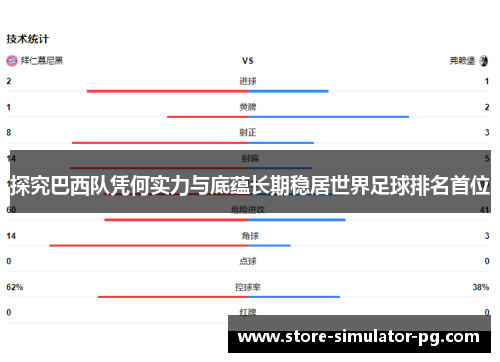 探究巴西队凭何实力与底蕴长期稳居世界足球排名首位