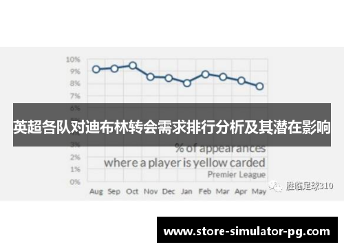 英超各队对迪布林转会需求排行分析及其潜在影响