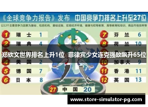 郑钦文世界排名上升1位  菲律宾少女连克强敌飙升65位