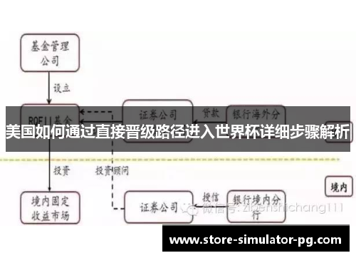 美国如何通过直接晋级路径进入世界杯详细步骤解析