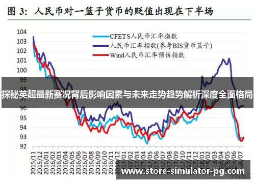 探秘英超最新赛况背后影响因素与未来走势趋势解析深度全面格局