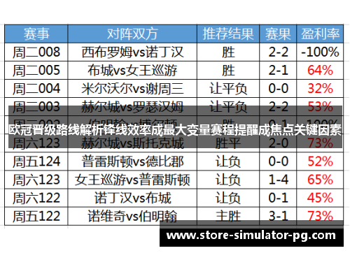欧冠晋级路线解析锋线效率成最大变量赛程提醒成焦点关键因素