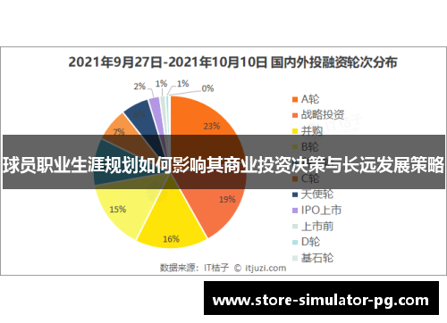 球员职业生涯规划如何影响其商业投资决策与长远发展策略 球员职业生涯规划如何影响其商业投资决策与长远发展策略
