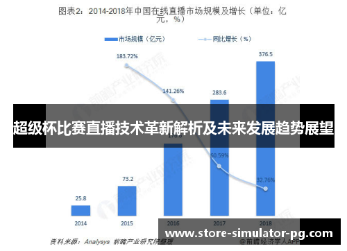 超级杯比赛直播技术革新解析及未来发展趋势展望